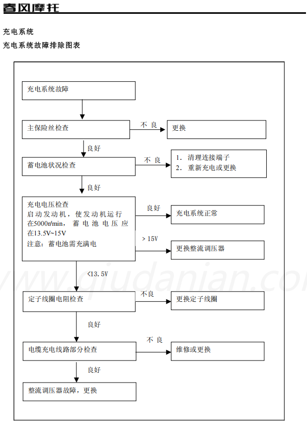 充电系统故障排除图表.png