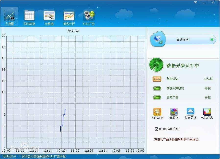天线天Wifi广告热点弹商业网页广告软件-大年网 - 邱大年,邱大大大年